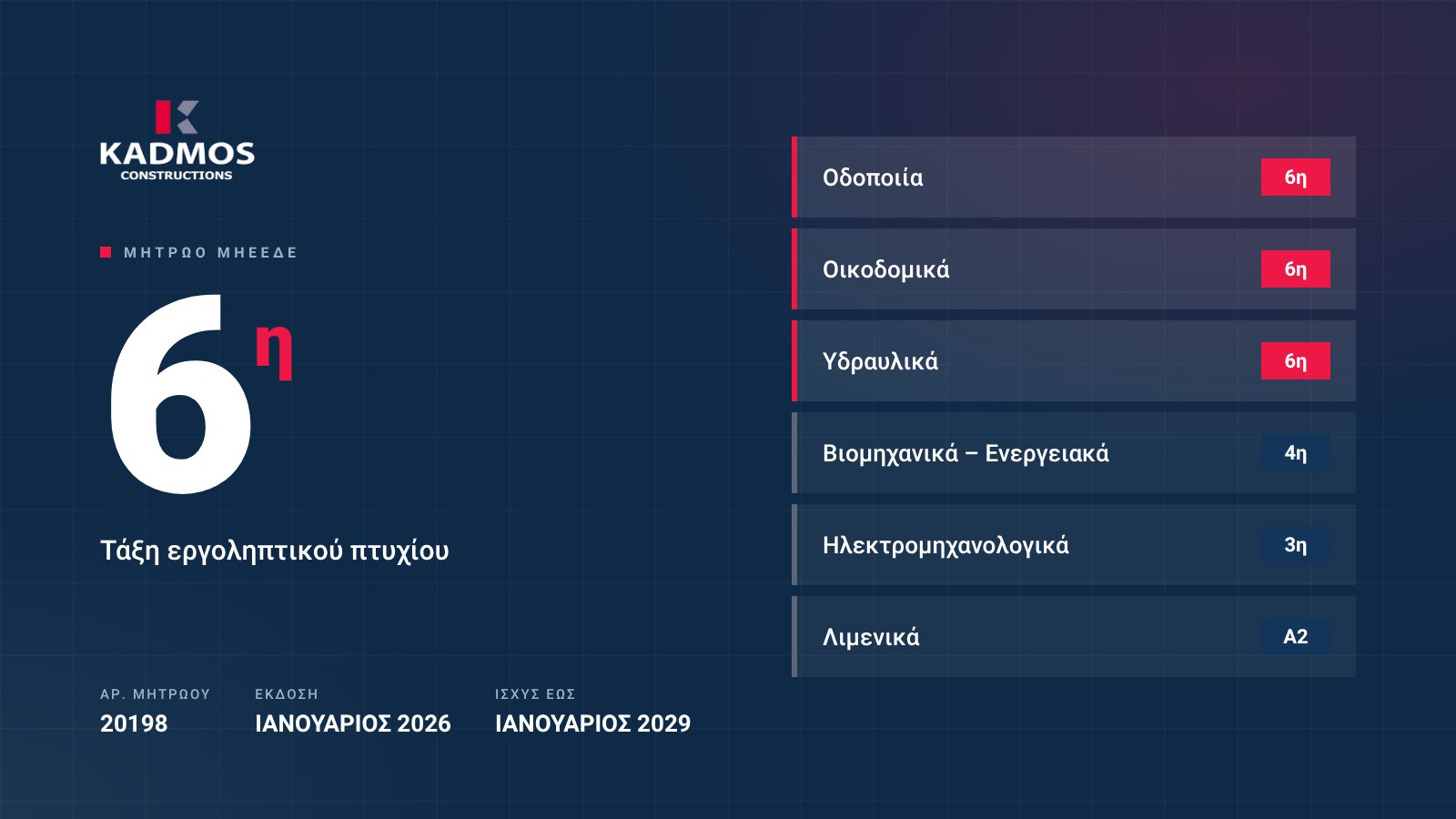 ΚΑΔΜΟΣ 6η τάξη ΜΗΕΕΔΕ