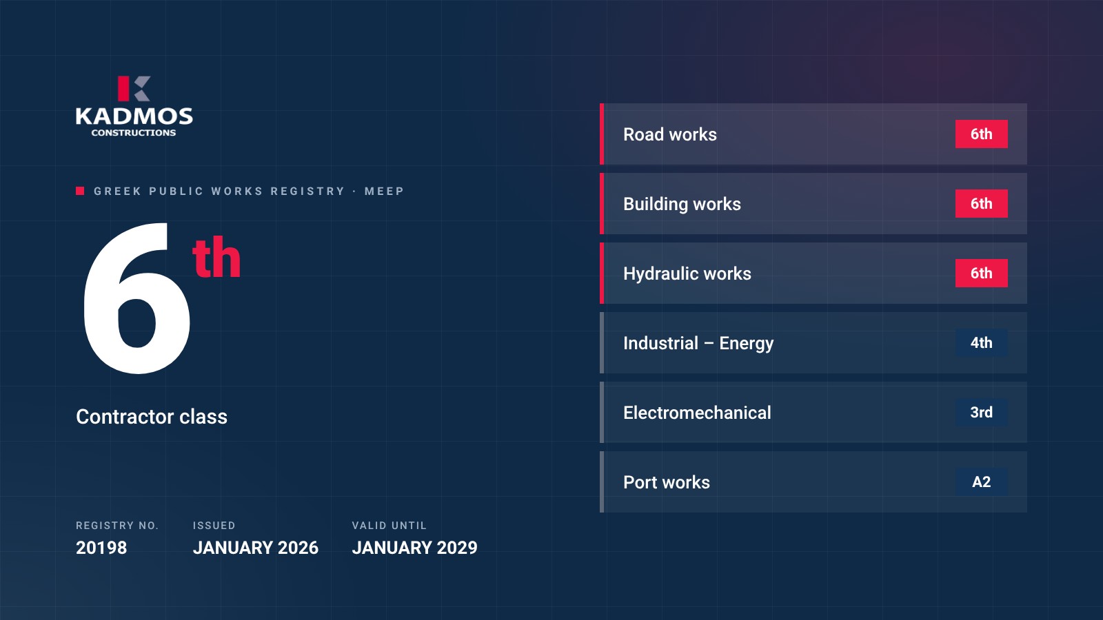 KADMOS 6th class contractor registration (MEEP)